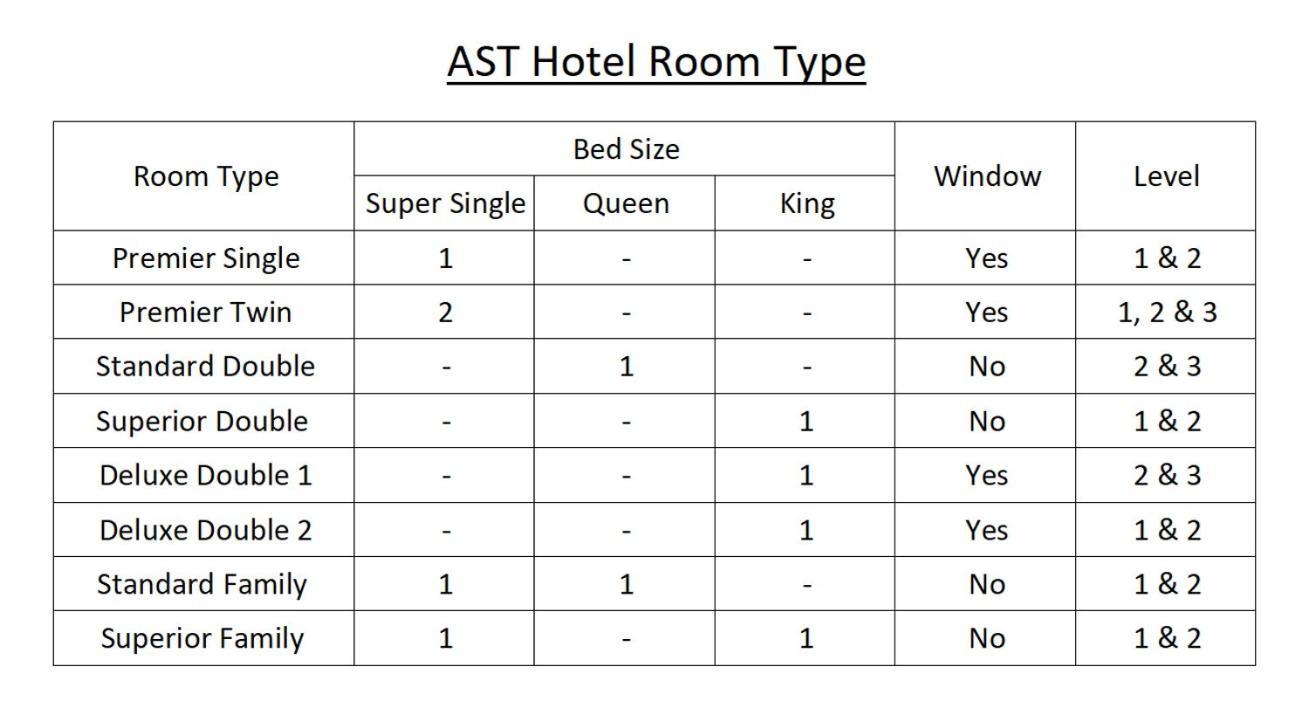 Ast Hotel Alor Setar Eksteriør billede